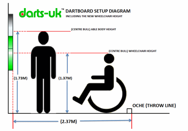 Darts-UK - Wheelchair Dartboard Setup