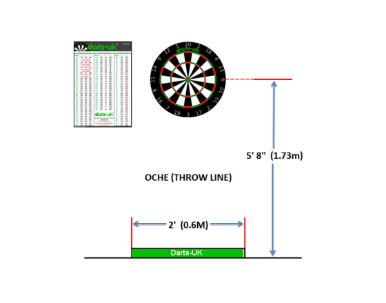 Dartboard Setup Diagram
