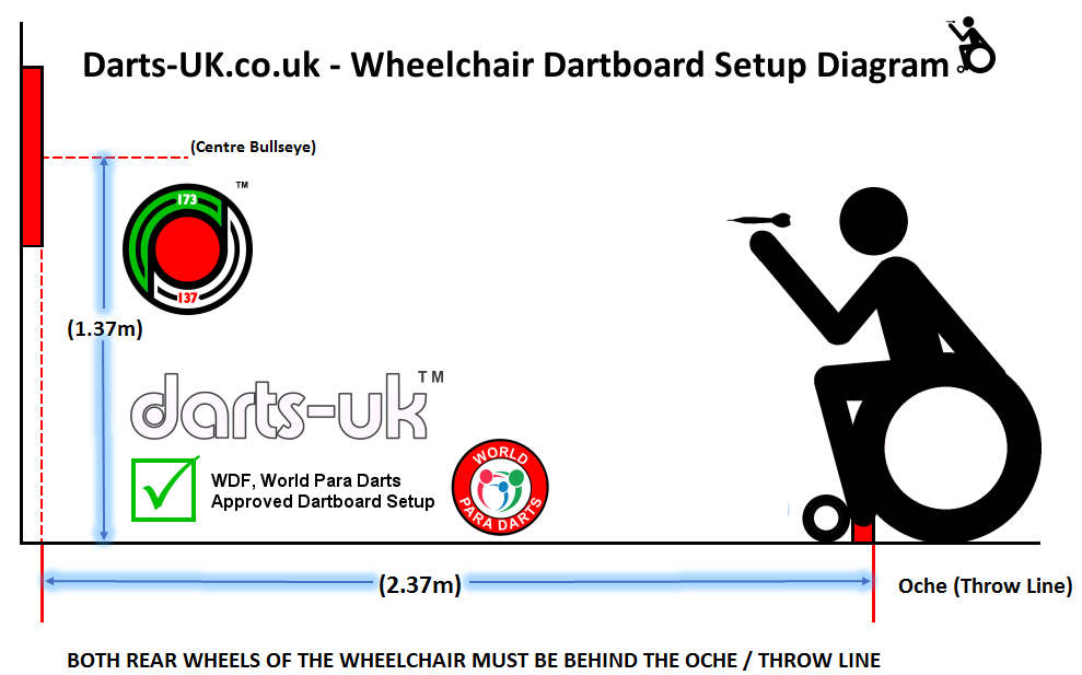 Disability / Wheelchair users Dartboard setup Diagram