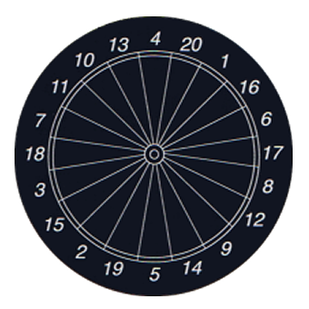 Manchester Log-end Dartboard